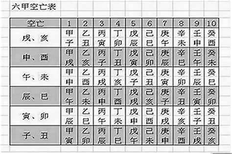 空亡怎麼辦|八字命理學：空亡究竟是什麼意思？